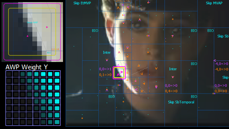 VQ Analyzer. Prediction mode view with zoomed AWP prediction block (bottom left) and AWP weight mask details (bottom right) in AVS3 bitstream