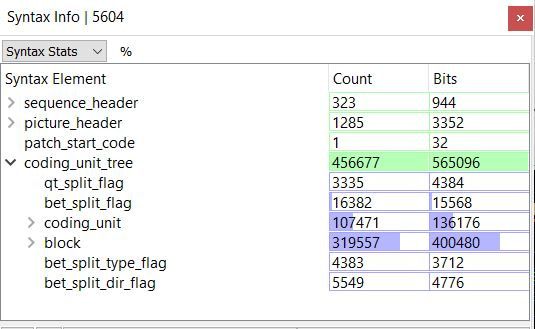 Syntax statistics